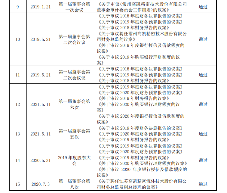  多特高层突发人事变动，总监职务空缺  